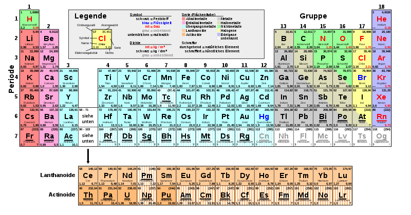 Das Periodensystem der Elemente, Quelle: https://commons.wikimedia.org/wiki/File:Periodensystem_Einfach.svg