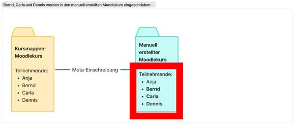 TuT Bildmaterial 3