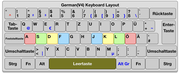 Tastatur_einfach
